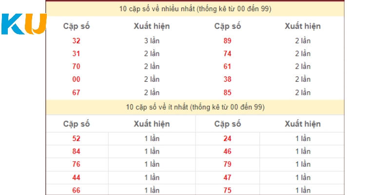 Nuôi trong 1 thời gian mà không có kết quả thì điều chỉnh số trong dàn ngay.